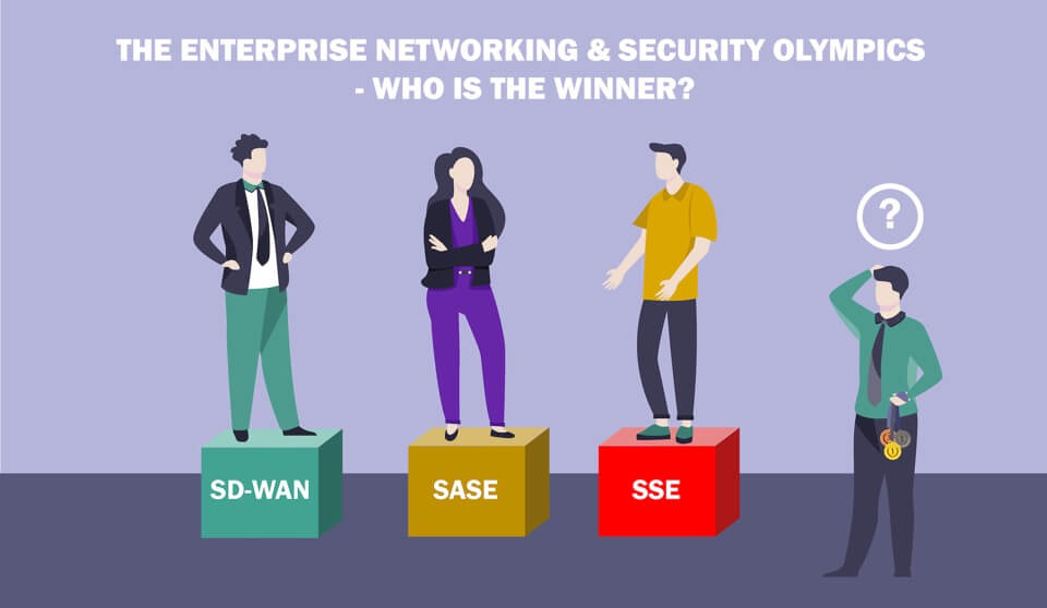 Enterprise and security Olympics - SD-WAN - SSE - SASE