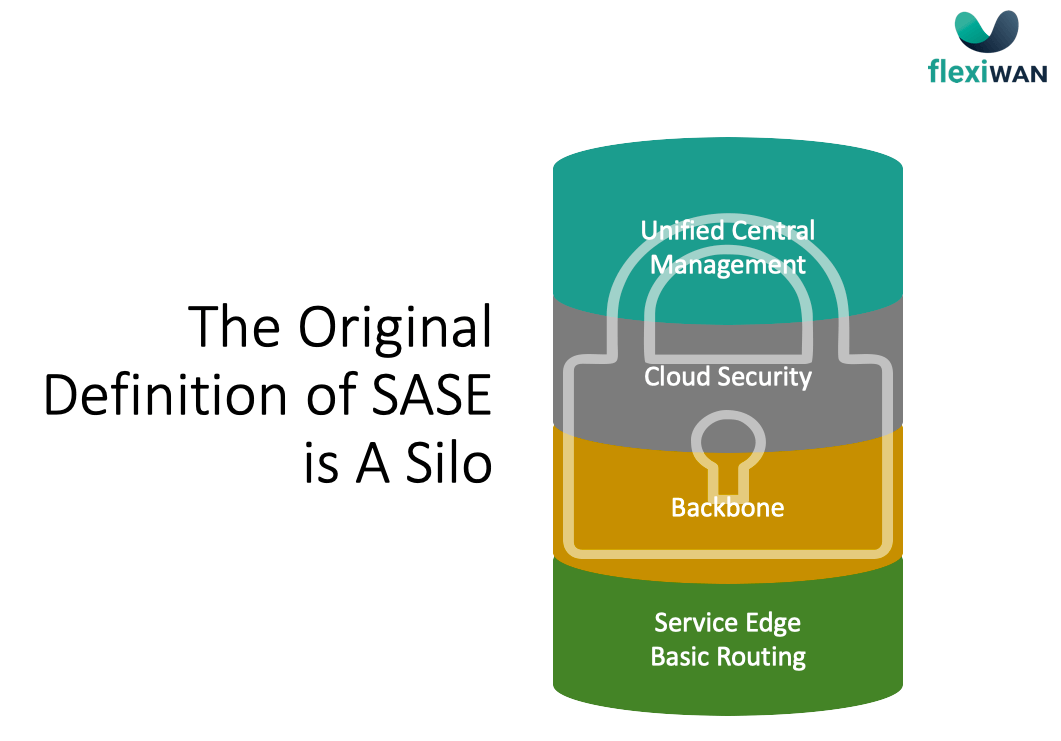 The Original Definition of SASE is A Silo